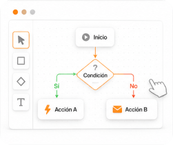 Visual flow builder