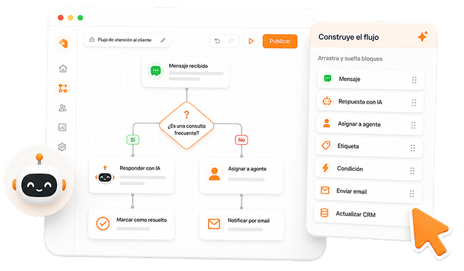 External tool integrations