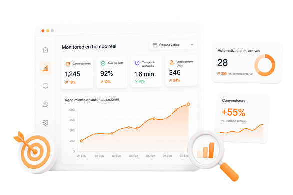 Automation monitoring dashboard